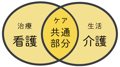 光和学園 介護と看護の違い まとめ